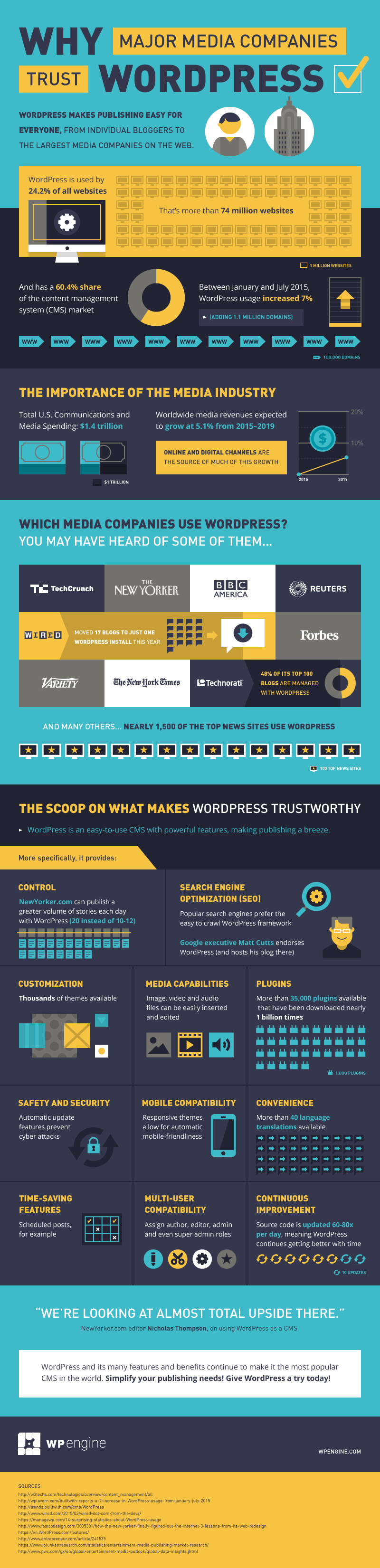 Why Major Media Companies Trust WordPress - Infographic